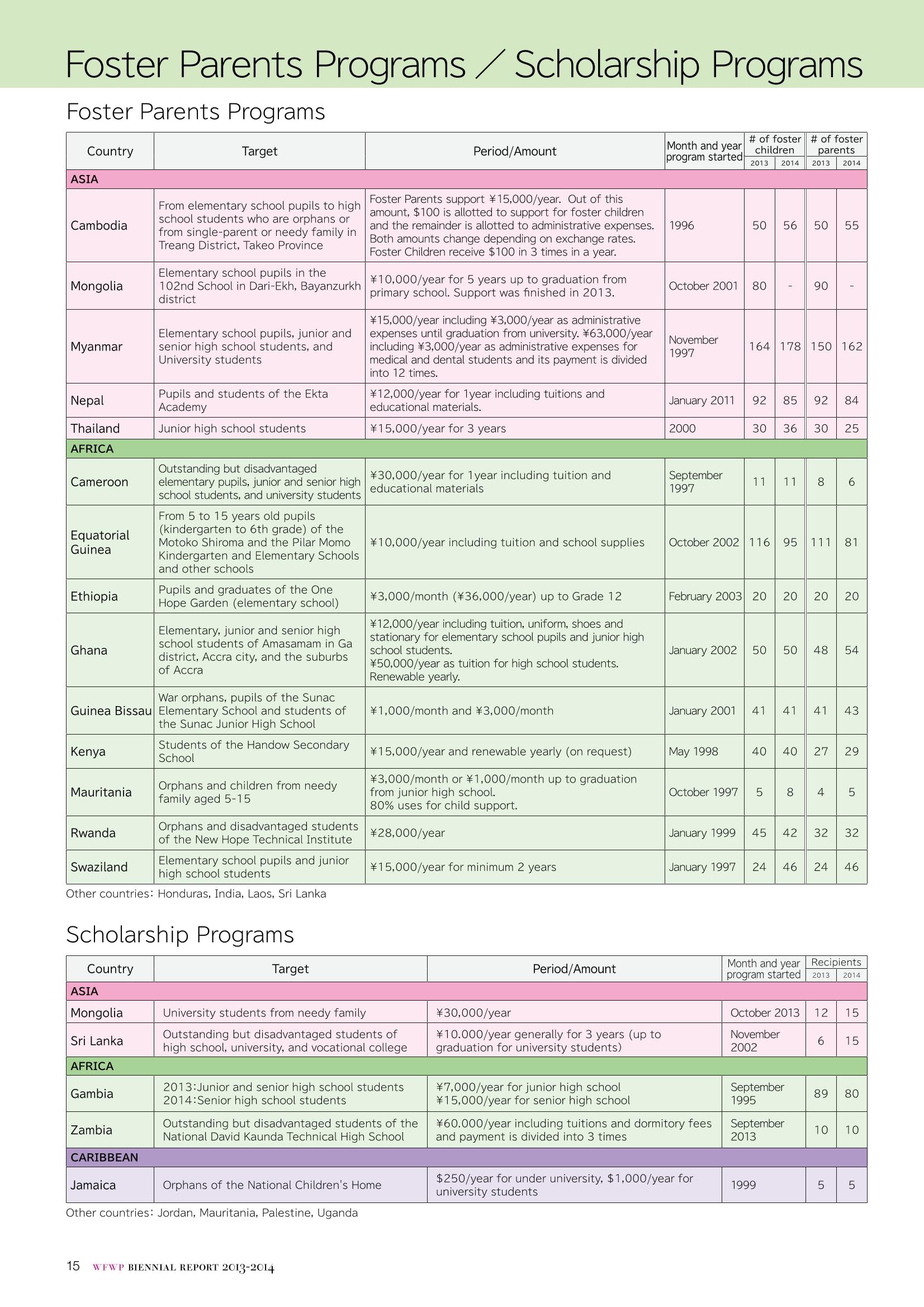 WFWPI Biennial Report(격년보고서) 2013-14 16페이지