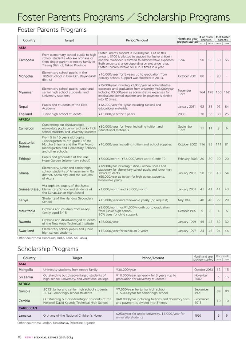 WFWPI Biennial Report(격년보고서) 2013-14 16페이지