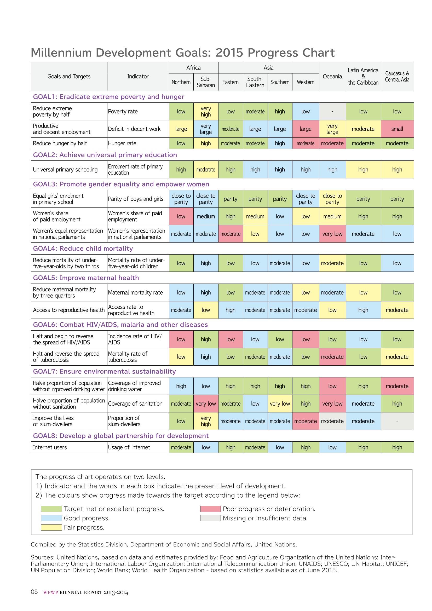 WFWPI Biennial Report(격년보고서) 2013-14 6페이지