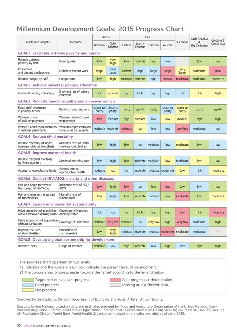 WFWPI Biennial Report(격년보고서) 2013-14 6페이지