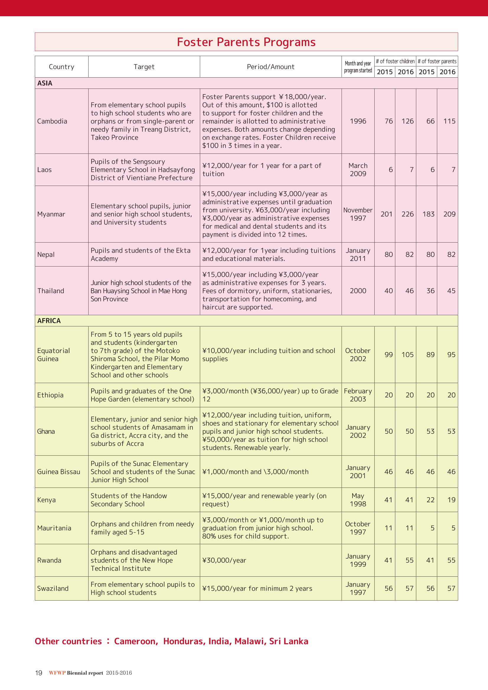 WFWPI Biennial Report(격년보고서) 2015-16 20페이지