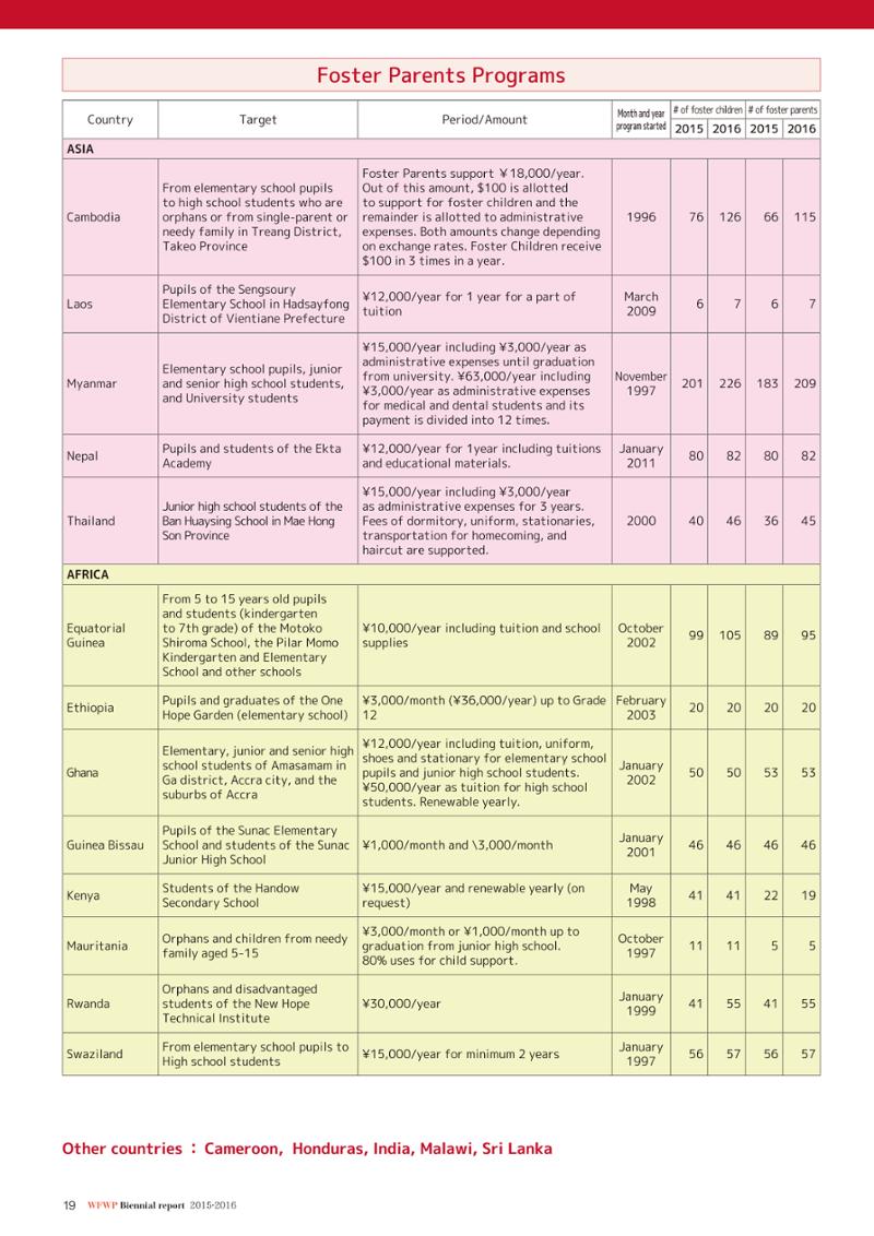 WFWPI Biennial Report(격년보고서) 2015-16 20페이지