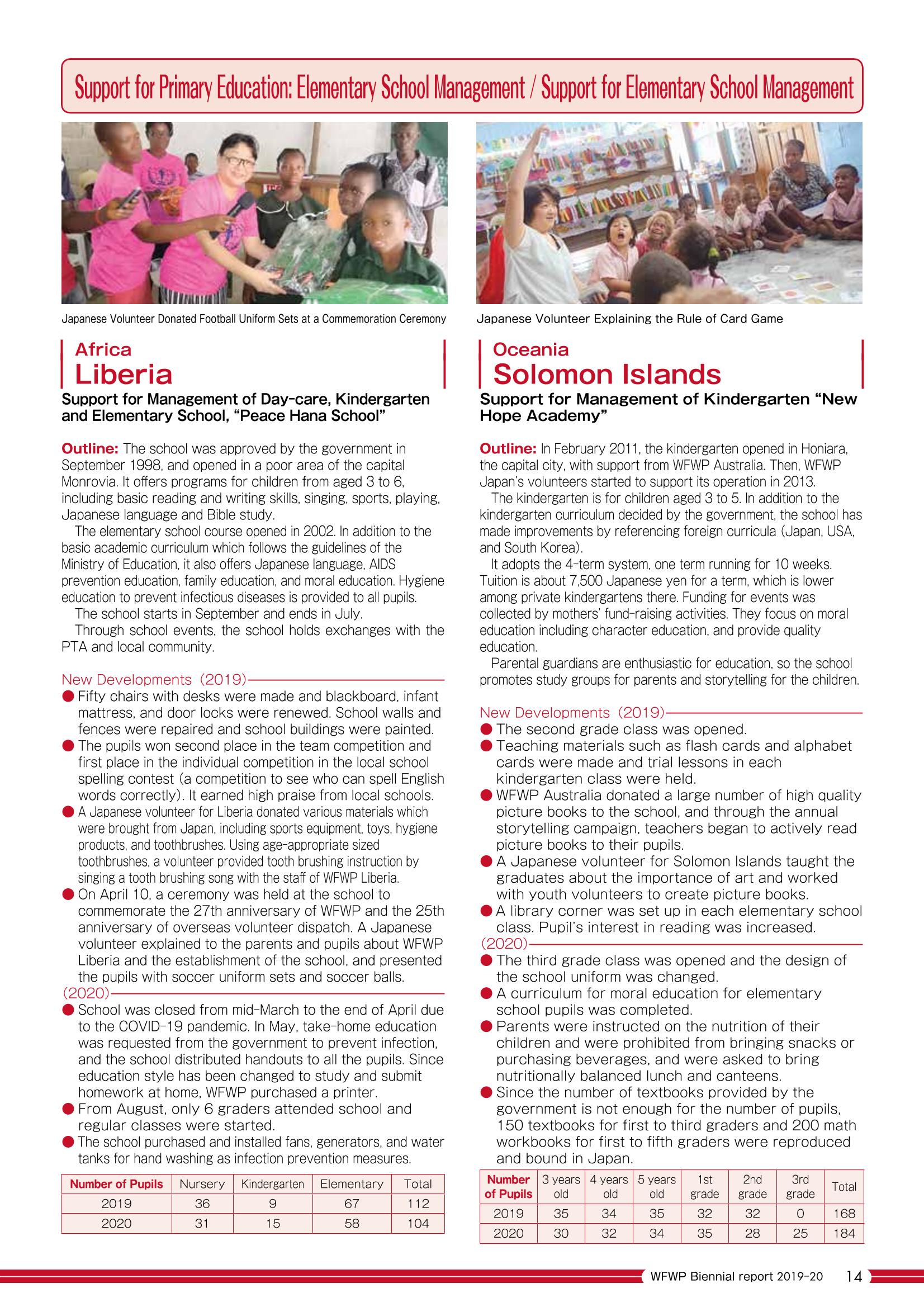 WFWPI Biennial Report(격년보고서) 2019-20 15페이지