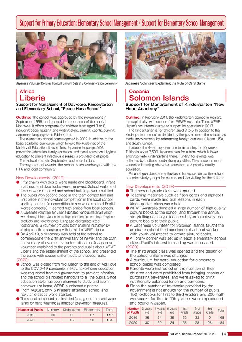 WFWPI Biennial Report(격년보고서) 2019-20 15페이지