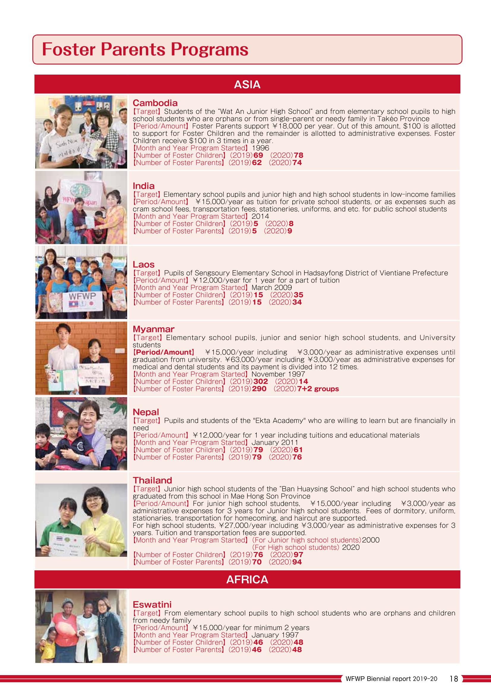 WFWPI Biennial Report(격년보고서) 2019-20 19페이지