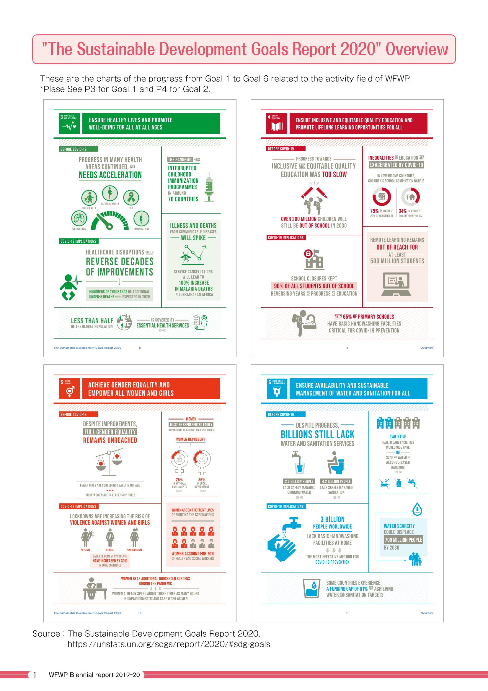 WFWPI Biennial Report(격년보고서) 2019-20 2페이지