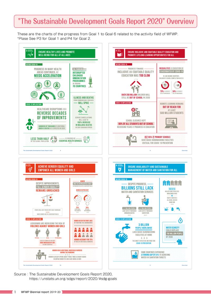 WFWPI Biennial Report(격년보고서) 2019-20 2페이지