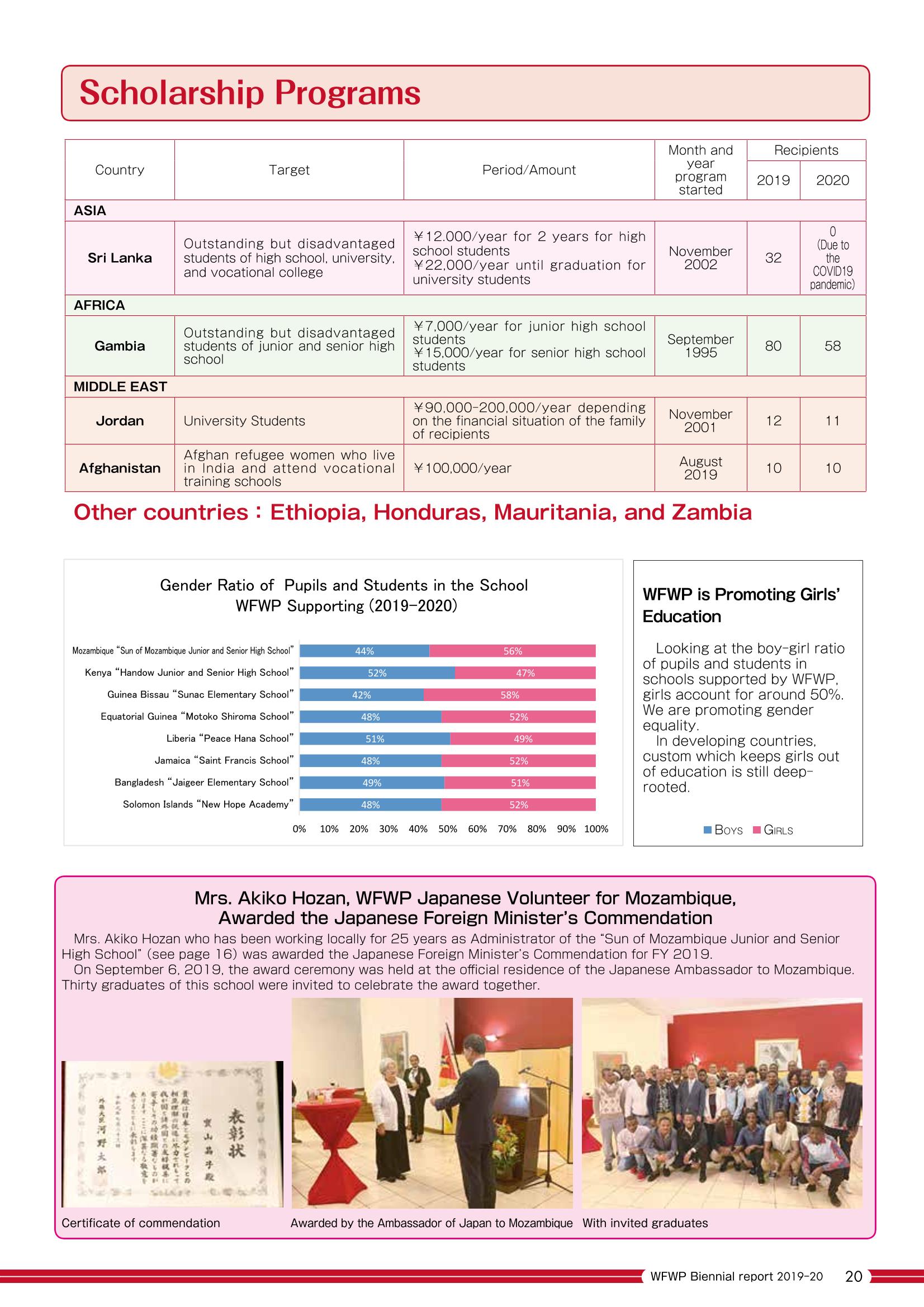 WFWPI Biennial Report(격년보고서) 2019-20 21페이지