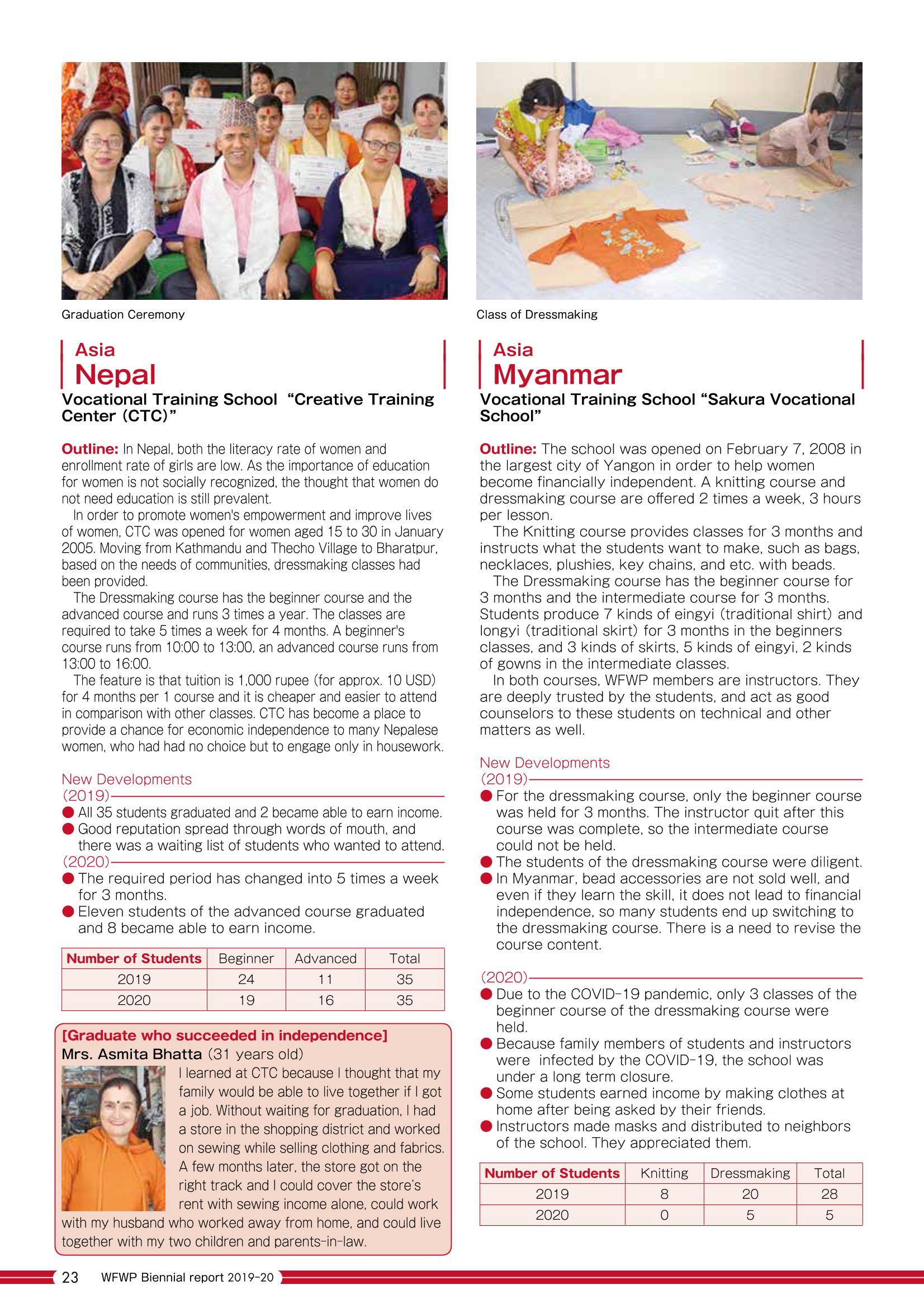 WFWPI Biennial Report(격년보고서) 2019-20 24페이지