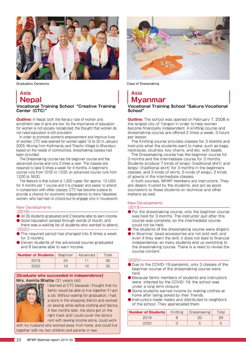 WFWPI Biennial Report(격년보고서) 2019-20 24페이지