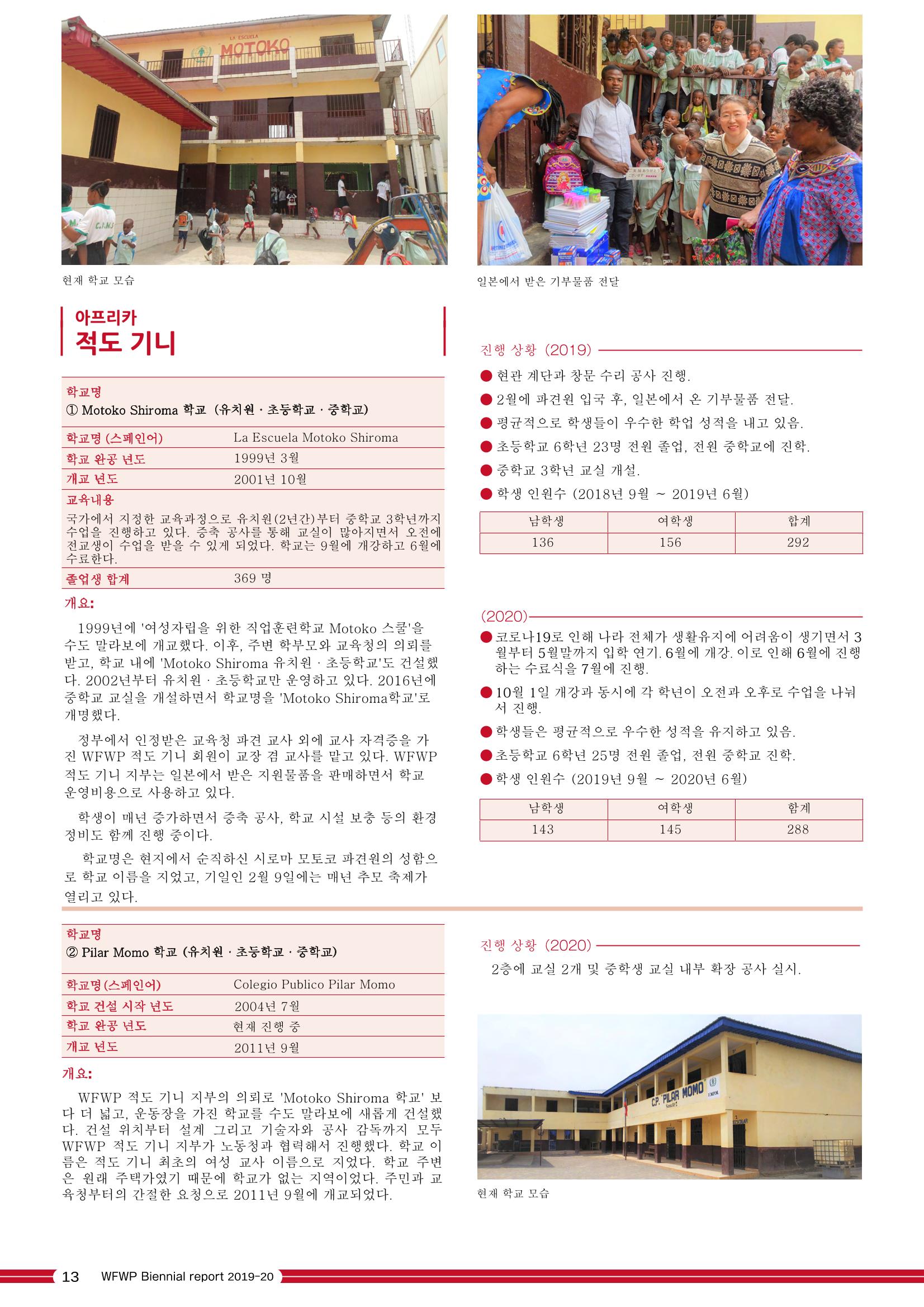 WFWPI Biennial Report(격년보고서) 2019-20 국문 14페이지