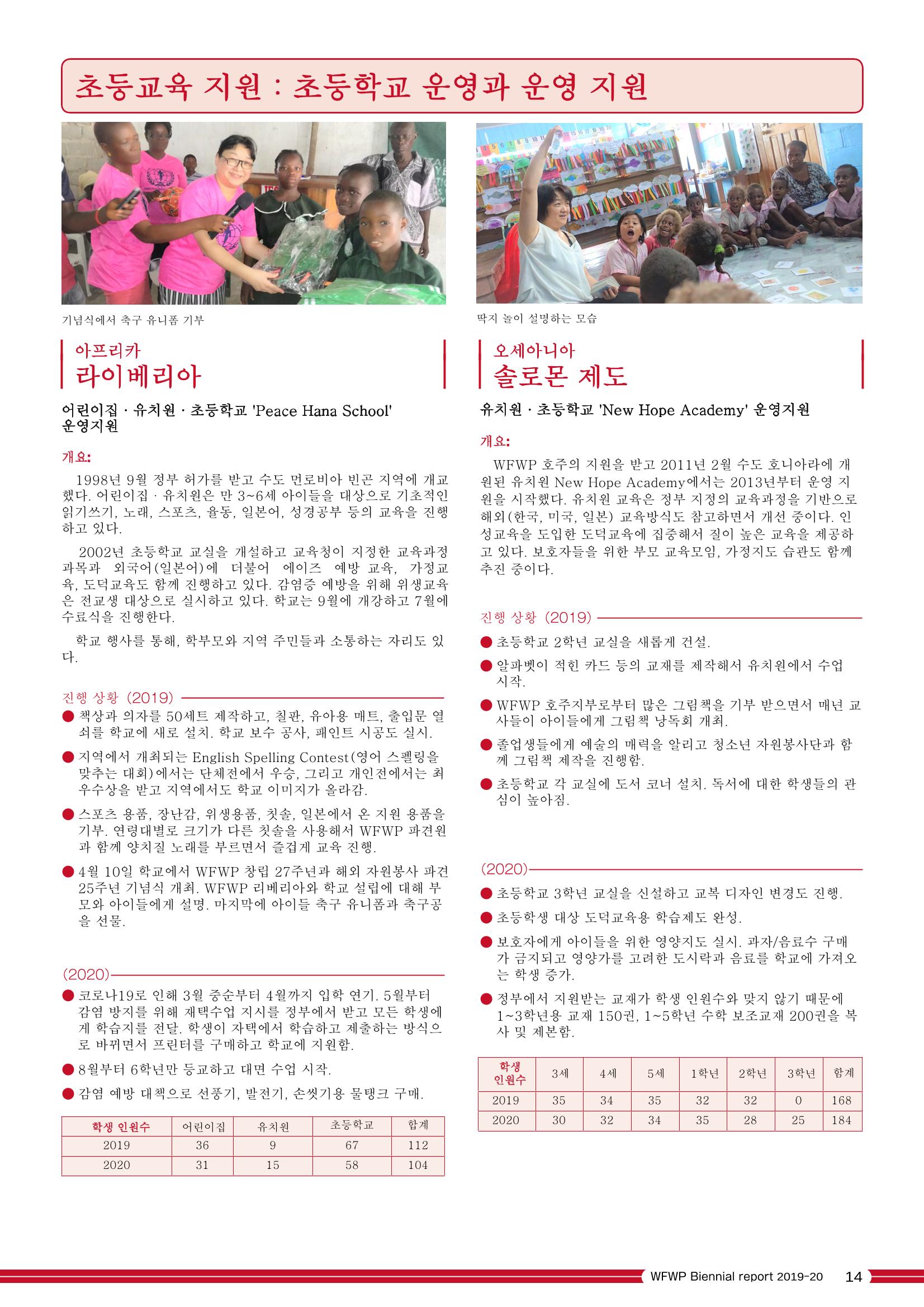 WFWPI Biennial Report(격년보고서) 2019-20 국문 15페이지