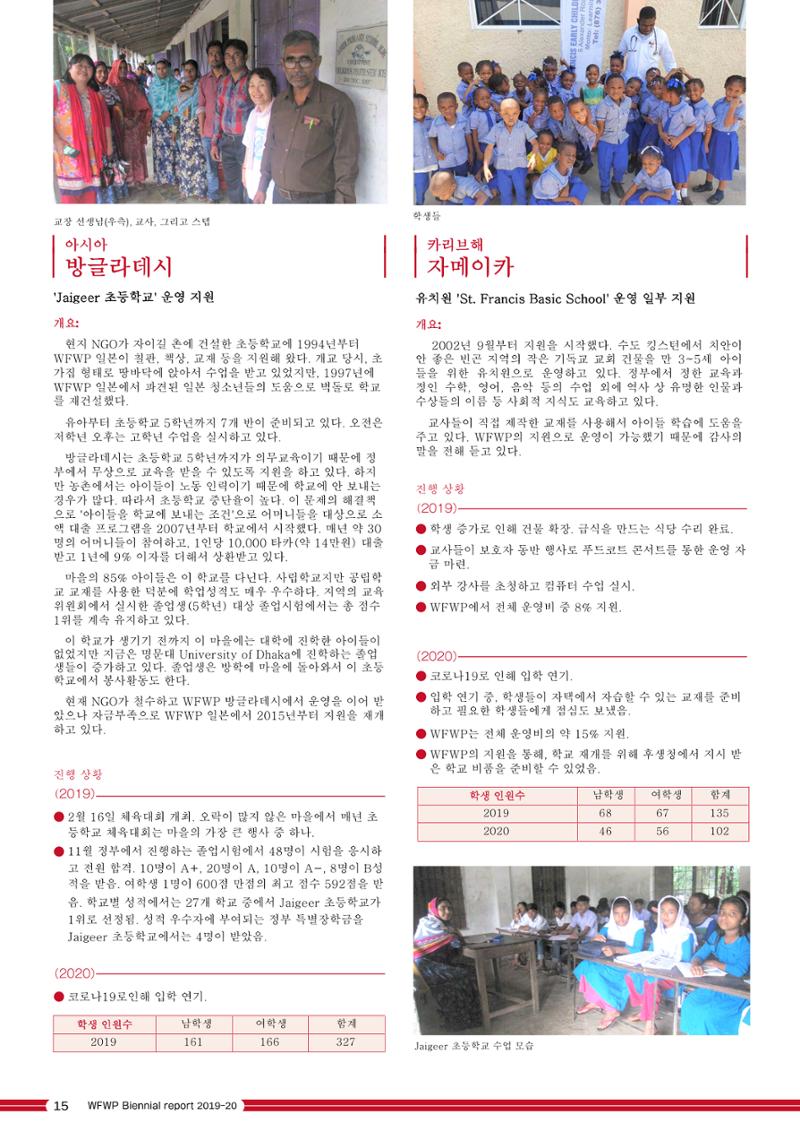WFWPI Biennial Report(격년보고서) 2019-20 국문 16페이지