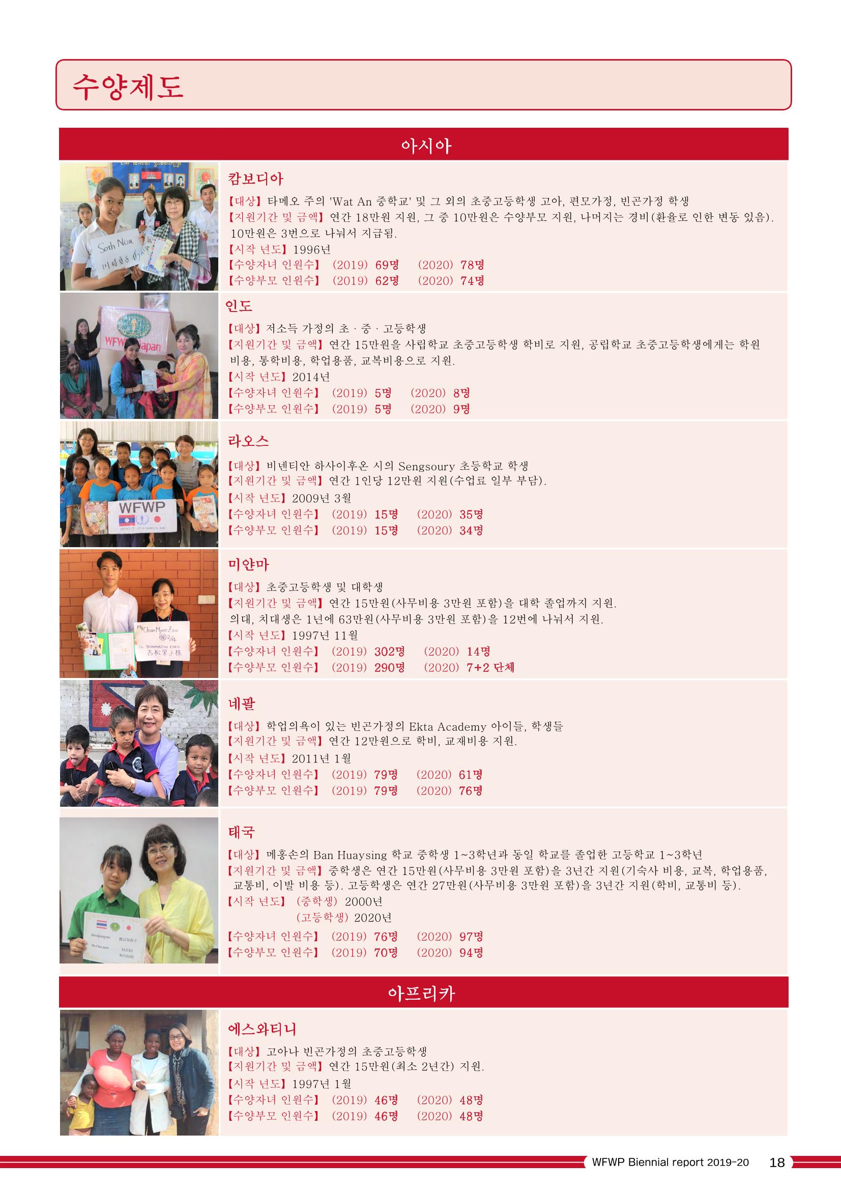 WFWPI Biennial Report(격년보고서) 2019-20 국문 19페이지