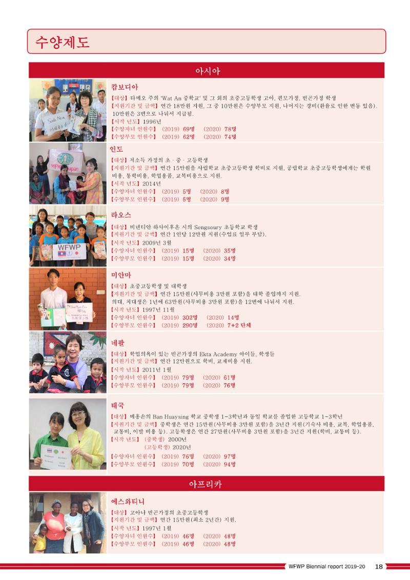 WFWPI Biennial Report(격년보고서) 2019-20 국문 19페이지