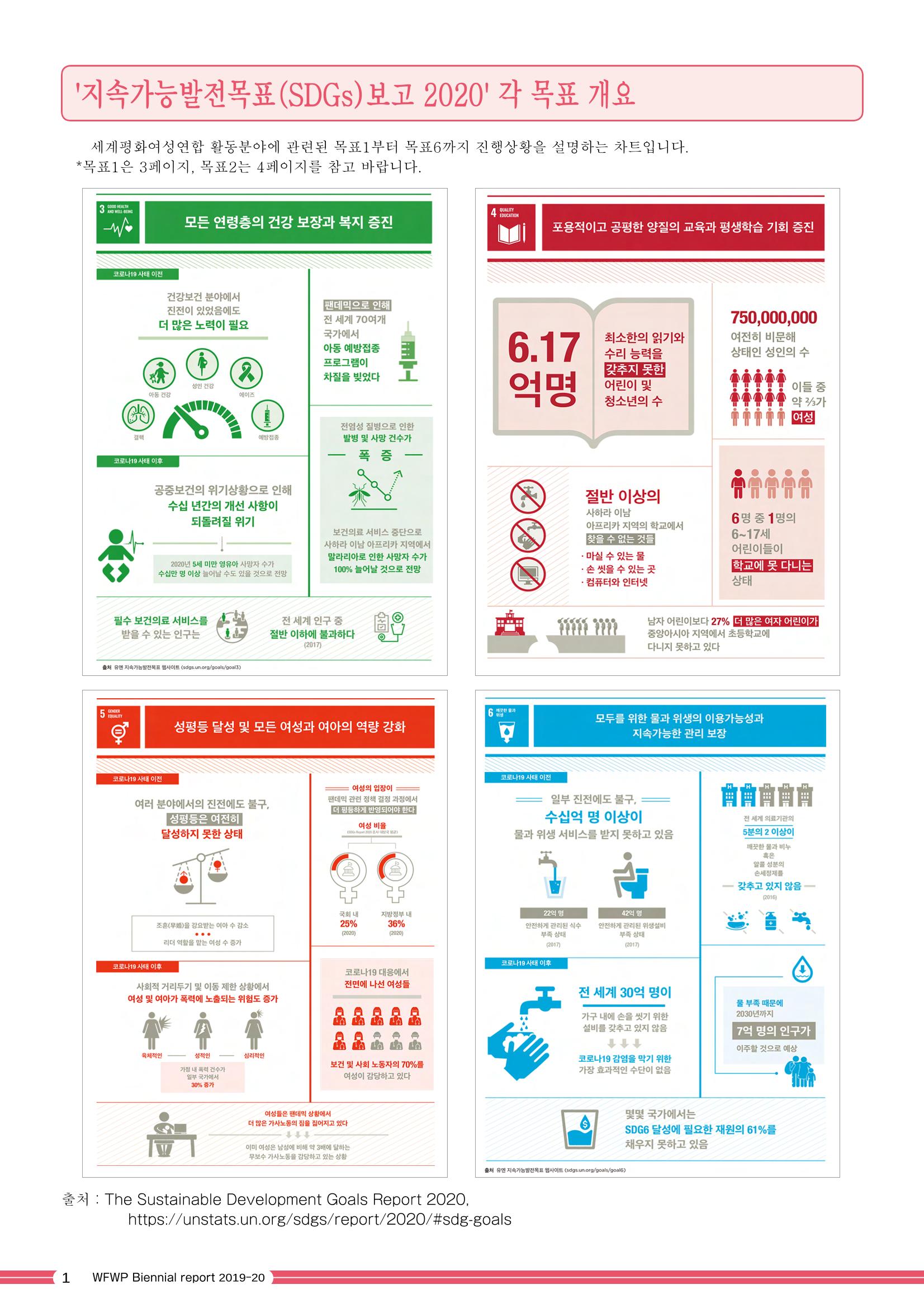 WFWPI Biennial Report(격년보고서) 2019-20 국문 2페이지