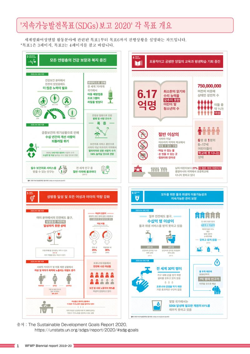 WFWPI Biennial Report(격년보고서) 2019-20 국문 2페이지
