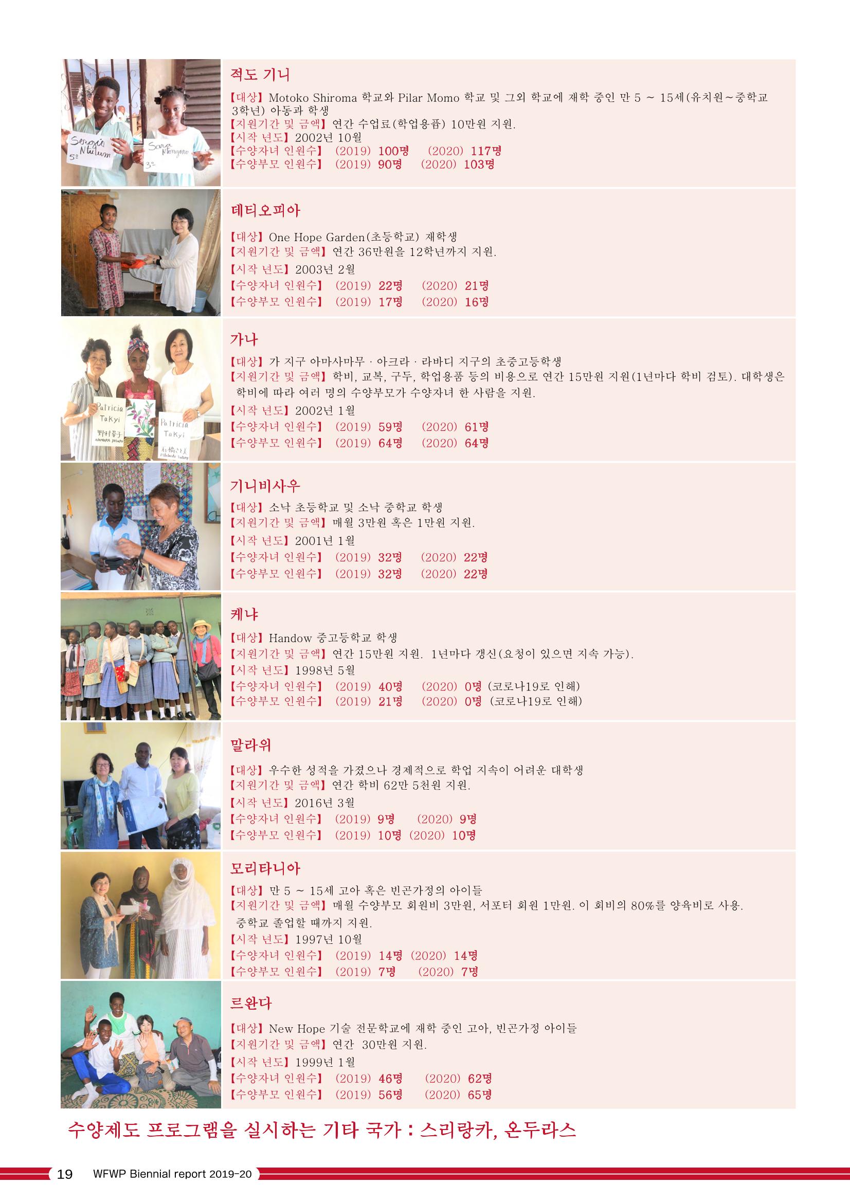 WFWPI Biennial Report(격년보고서) 2019-20 국문 20페이지