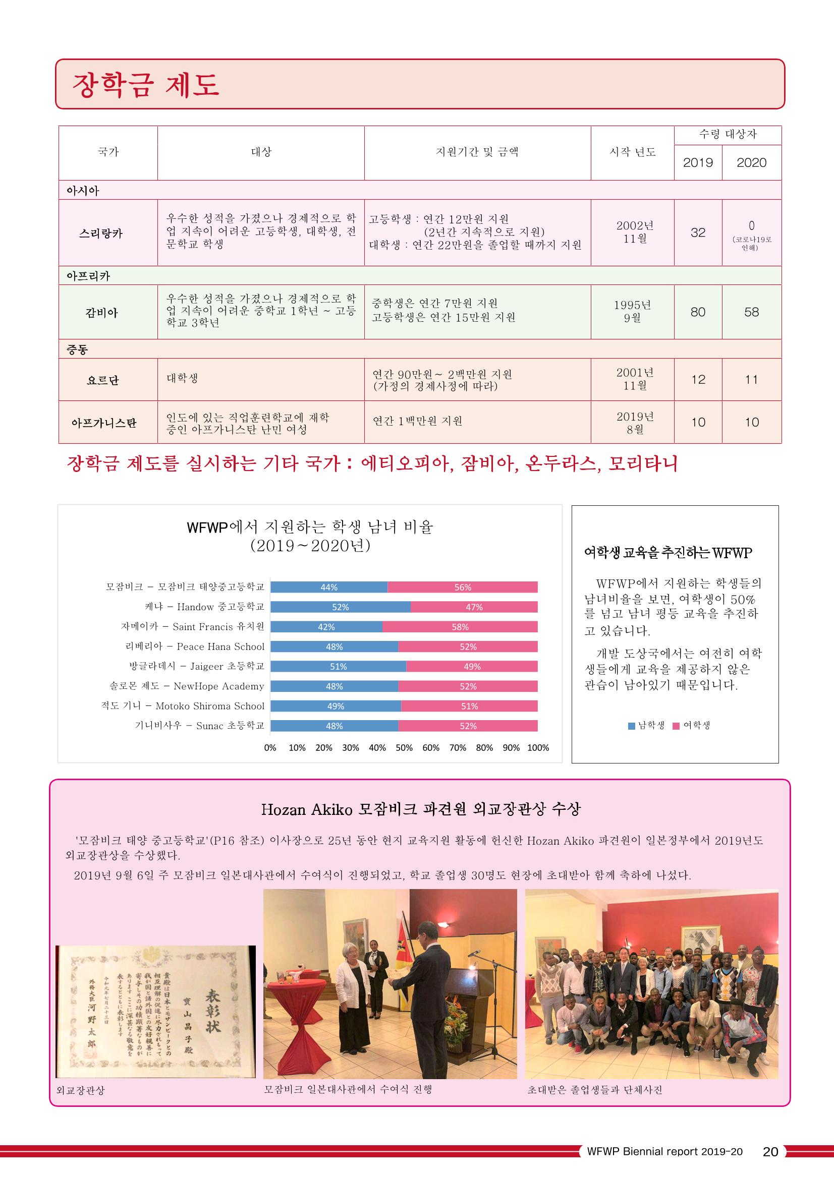 WFWPI Biennial Report(격년보고서) 2019-20 국문 21페이지