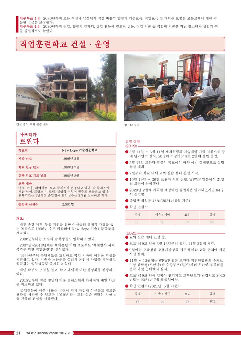 WFWPI Biennial Report(격년보고서) 2019-20 국문 22페이지