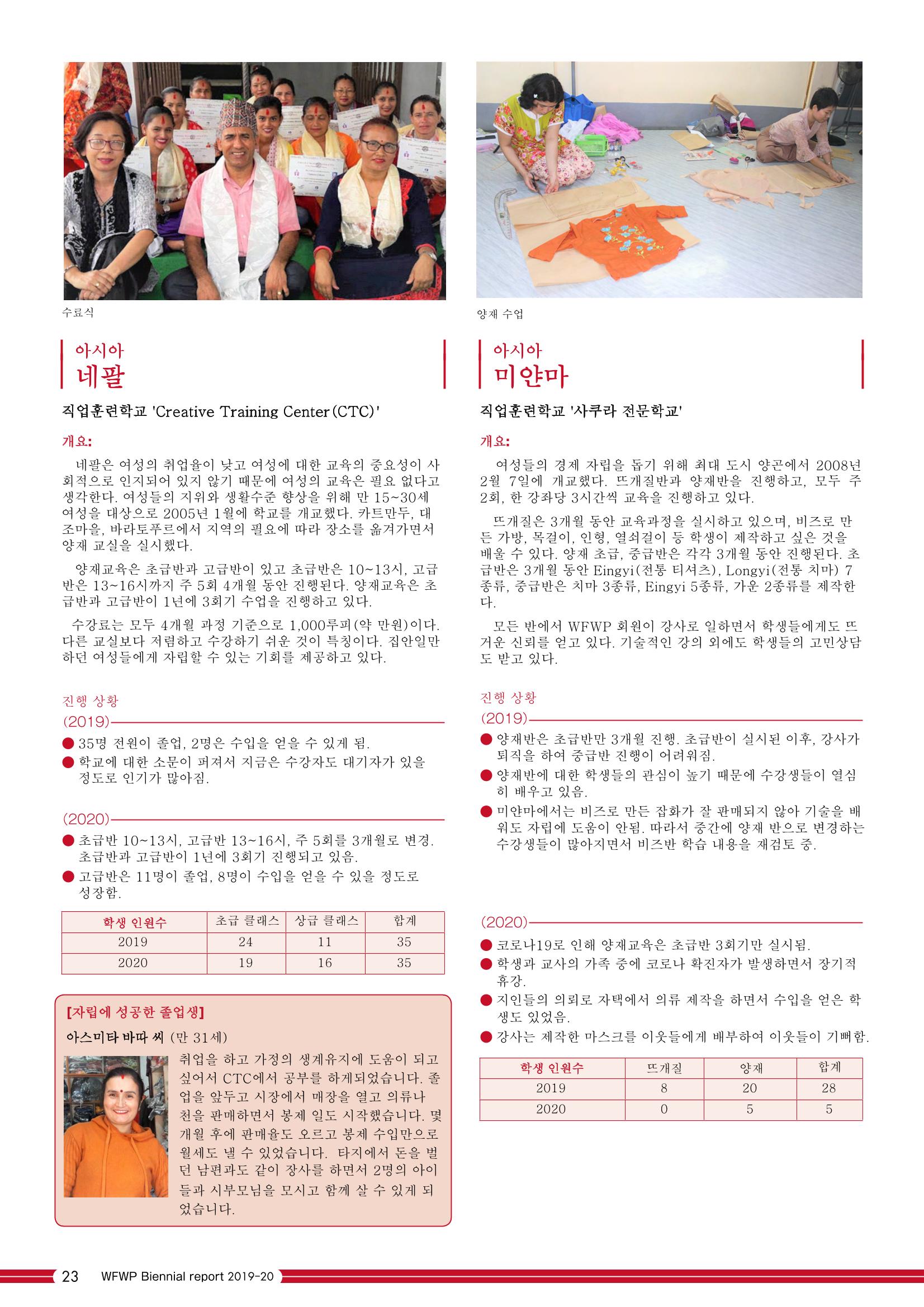WFWPI Biennial Report(격년보고서) 2019-20 국문 24페이지