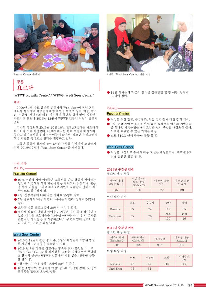 WFWPI Biennial Report(격년보고서) 2019-20 국문 25페이지