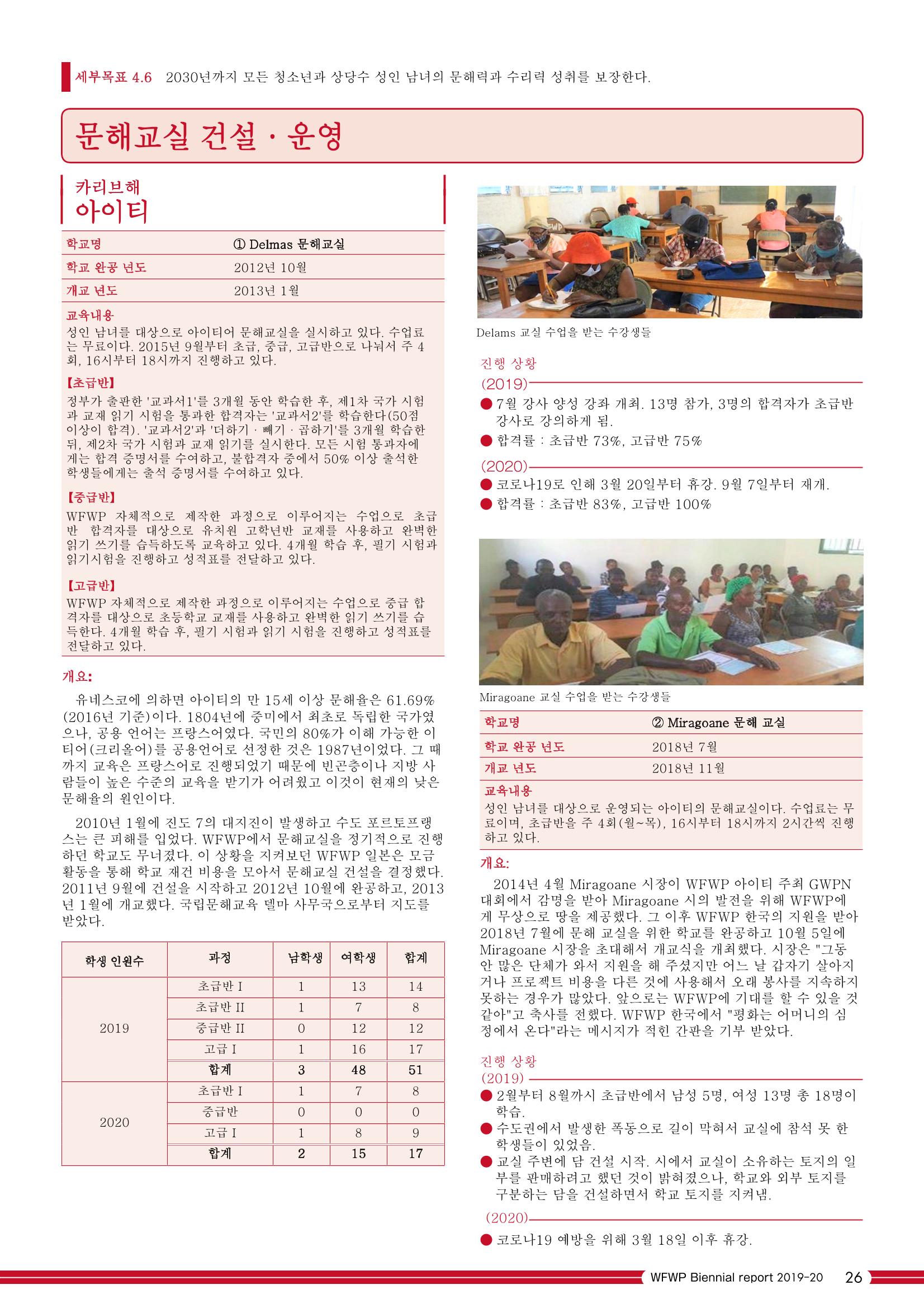 WFWPI Biennial Report(격년보고서) 2019-20 국문 27페이지