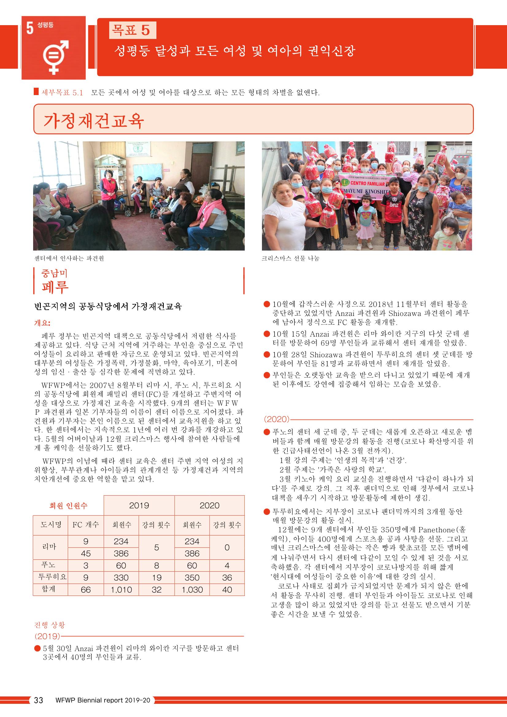 WFWPI Biennial Report(격년보고서) 2019-20 국문 34페이지