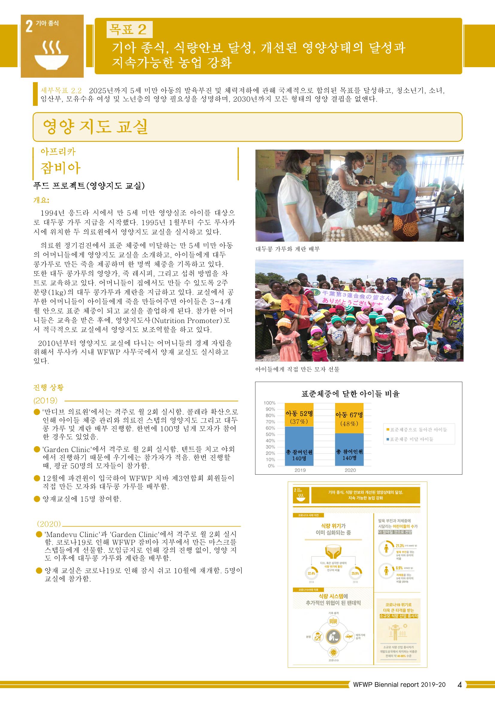 WFWPI Biennial Report(격년보고서) 2019-20 국문 5페이지