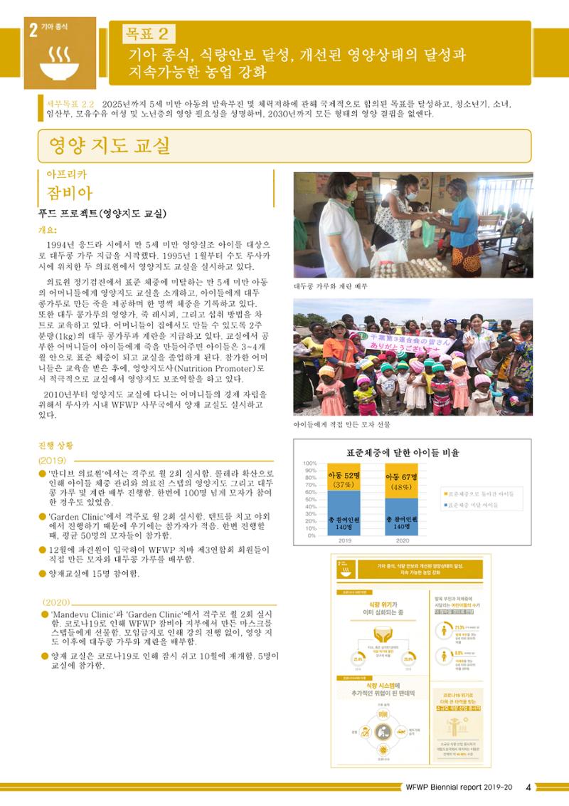 WFWPI Biennial Report(격년보고서) 2019-20 국문 5페이지