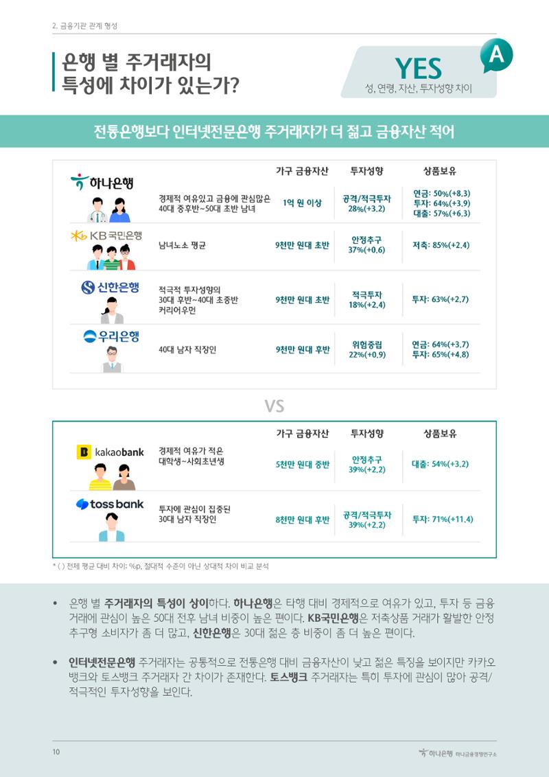 대한민국 금융소비자보고서 2023 10페이지