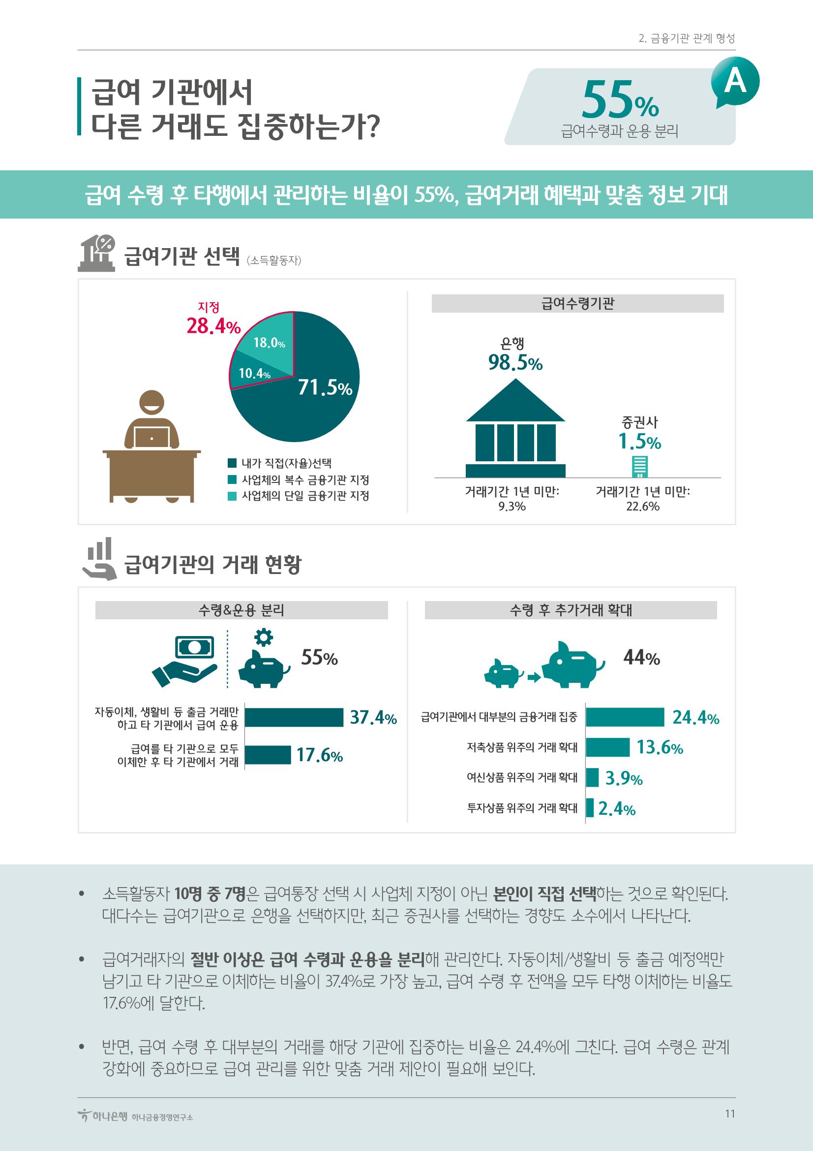 대한민국 금융소비자보고서 2023 11페이지