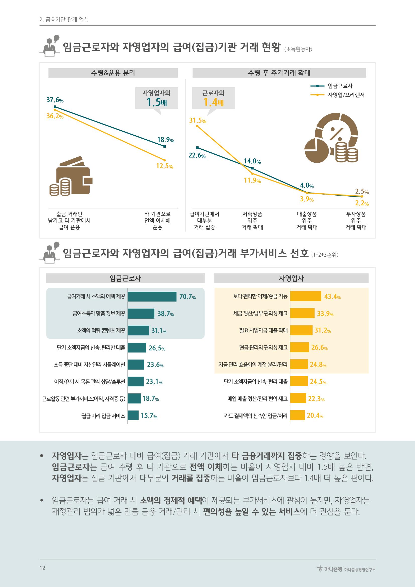 대한민국 금융소비자보고서 2023 12페이지