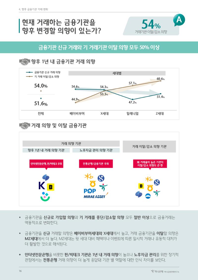 대한민국 금융소비자보고서 2023 16페이지