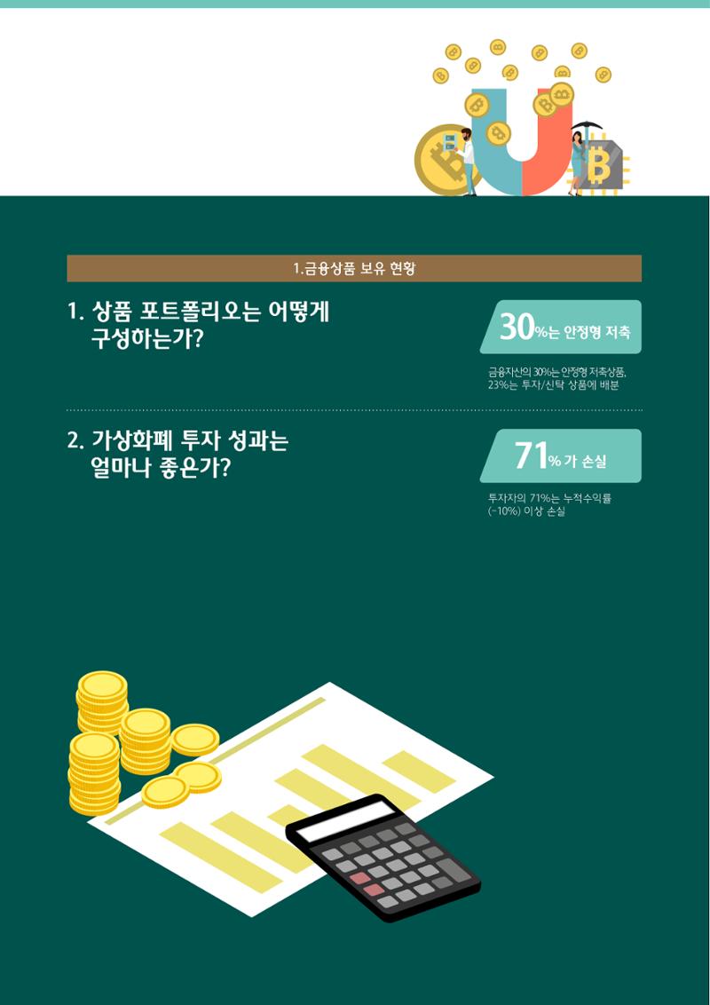 대한민국 금융소비자보고서 2023 18페이지