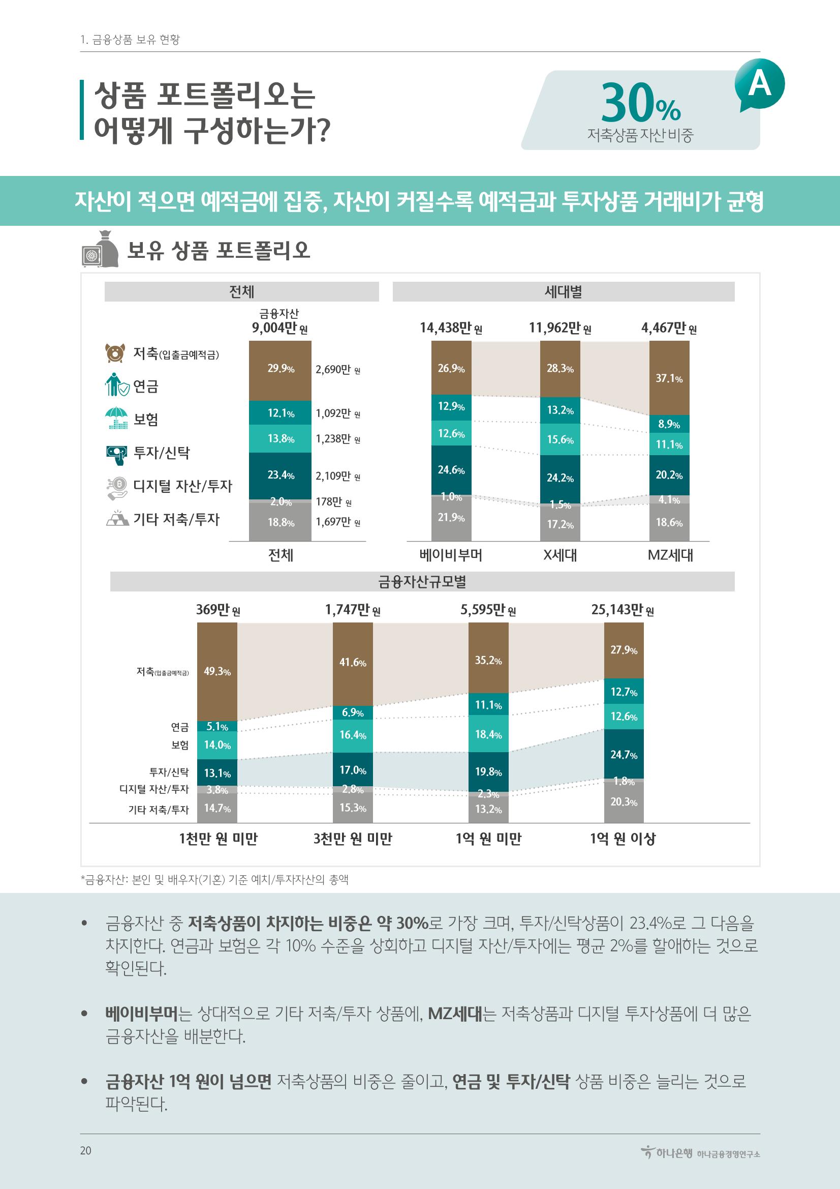 대한민국 금융소비자보고서 2023 20페이지
