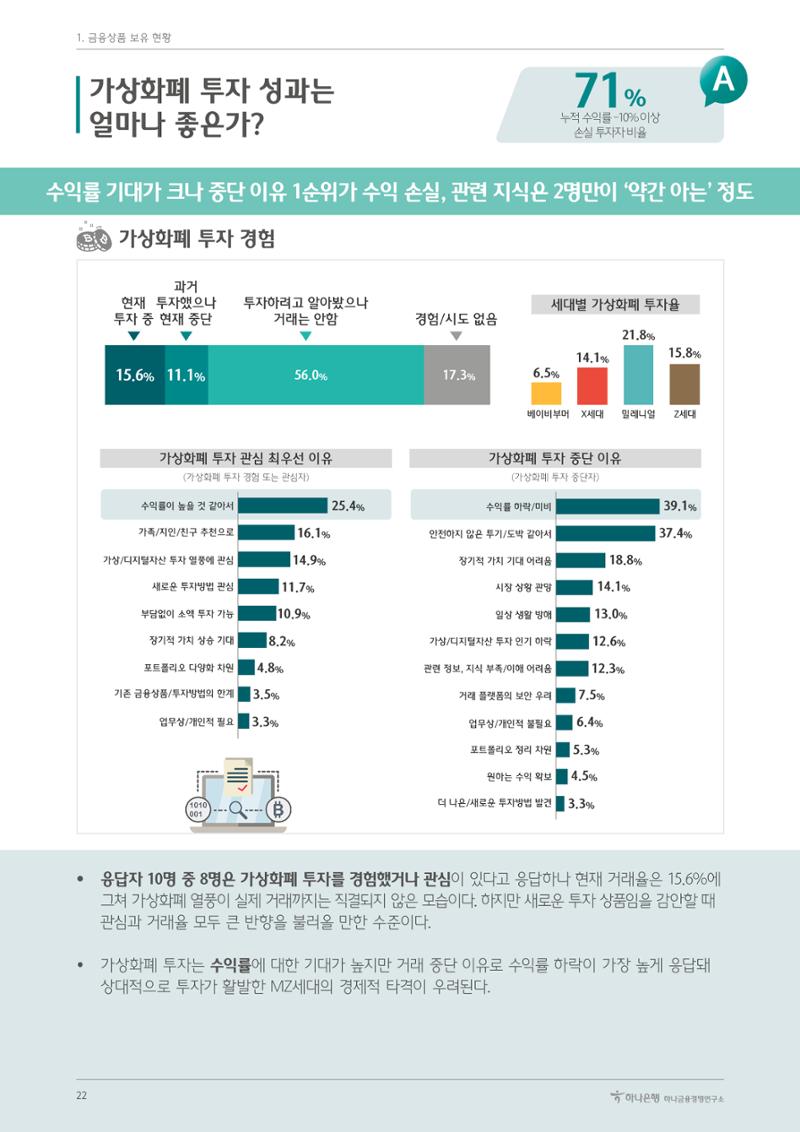 대한민국 금융소비자보고서 2023 22페이지