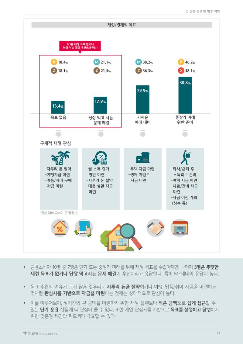 대한민국 금융소비자보고서 2023 25페이지