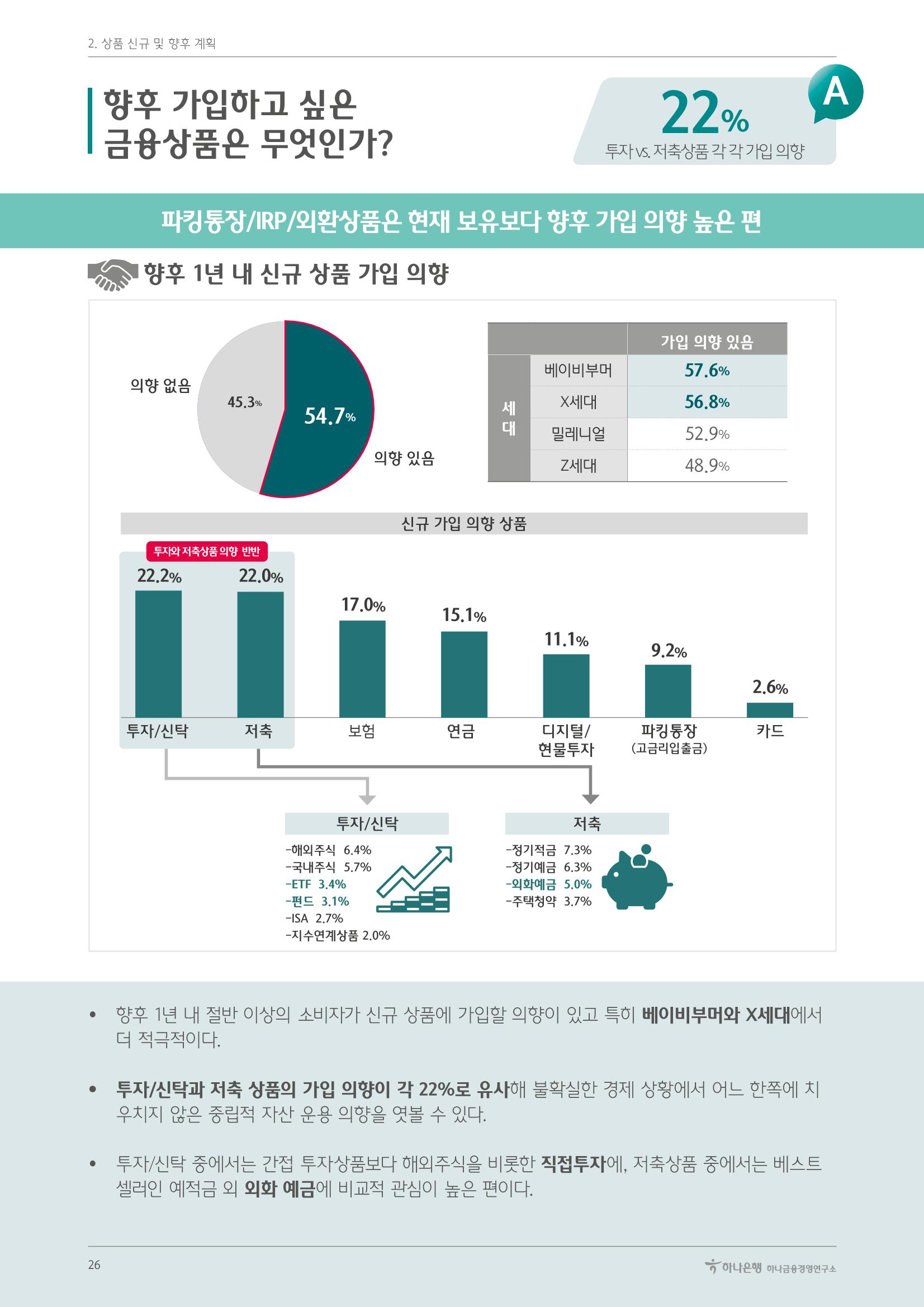 대한민국 금융소비자보고서 2023 26페이지