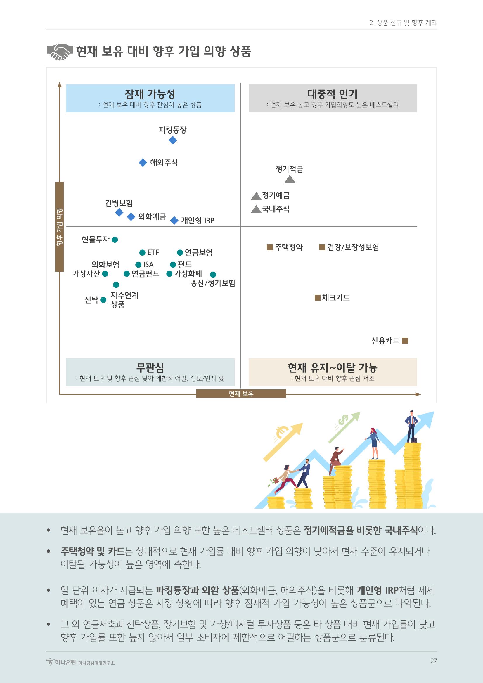 대한민국 금융소비자보고서 2023 27페이지
