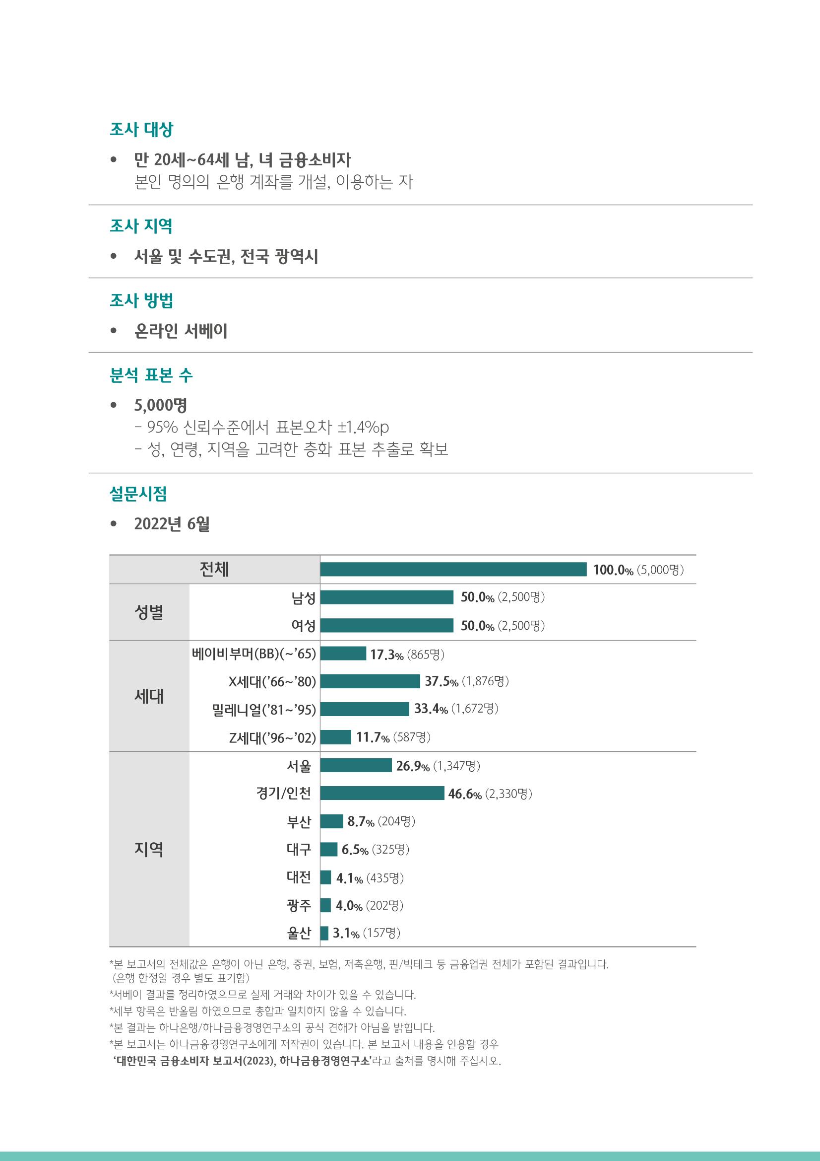 대한민국 금융소비자보고서 2023 3페이지