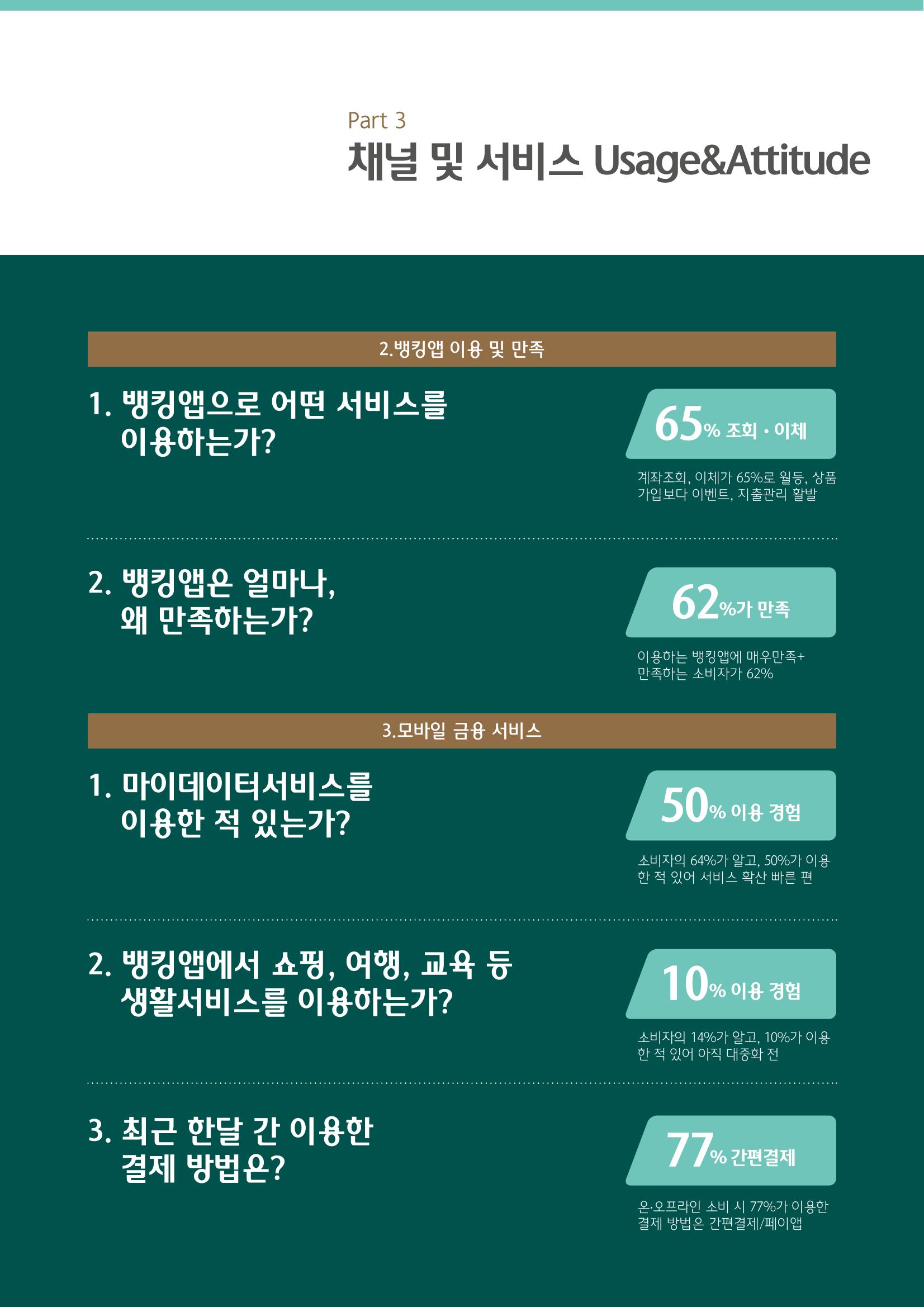 대한민국 금융소비자보고서 2023 31페이지