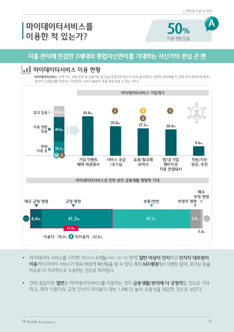 대한민국 금융소비자보고서 2023 37페이지