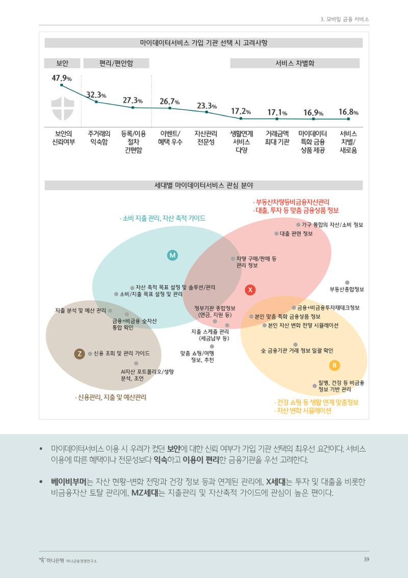 대한민국 금융소비자보고서 2023 39페이지