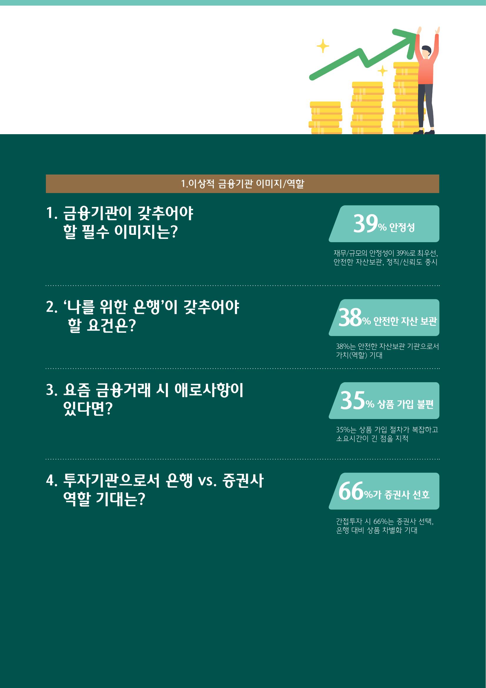 대한민국 금융소비자보고서 2023 44페이지