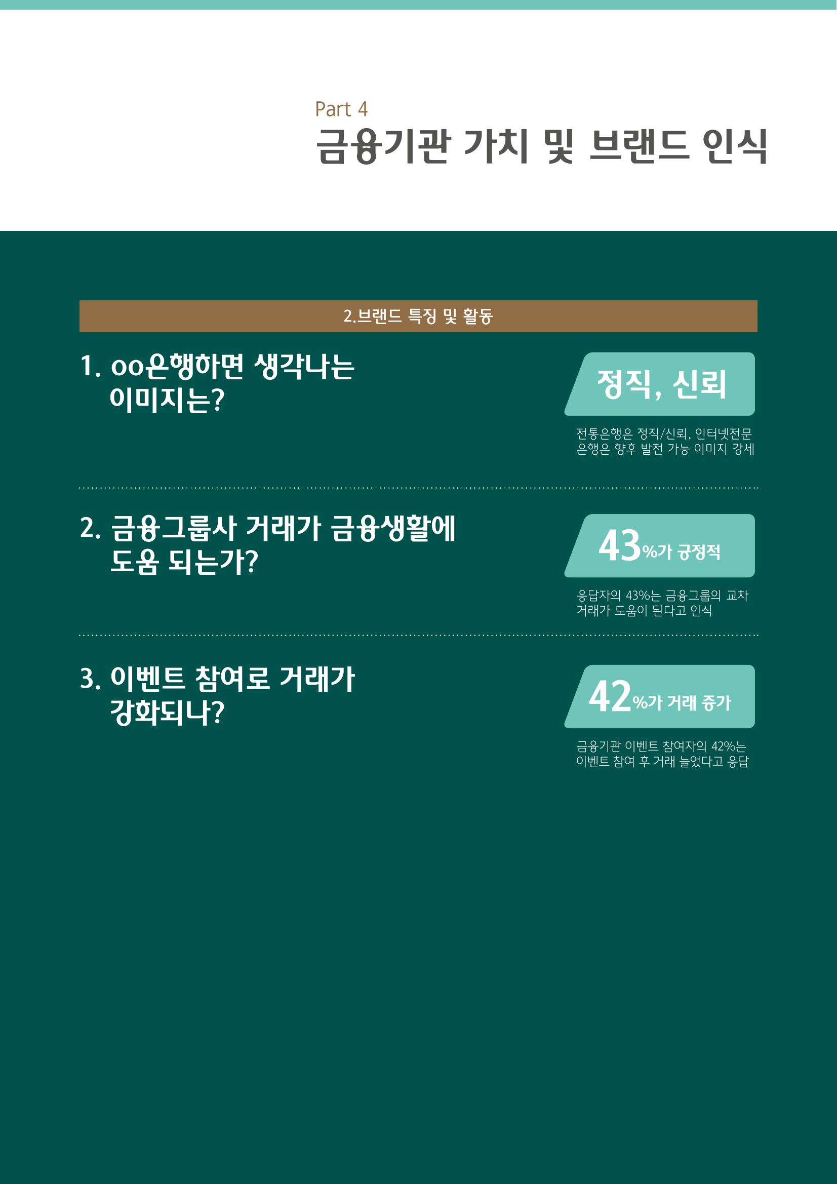 대한민국 금융소비자보고서 2023 45페이지