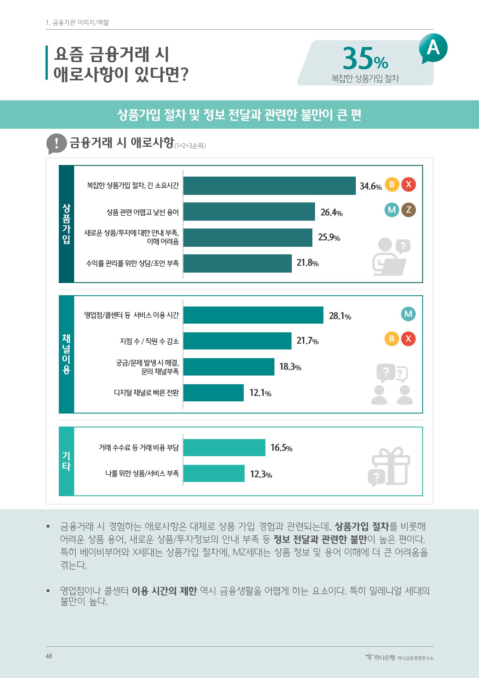 대한민국 금융소비자보고서 2023 48페이지