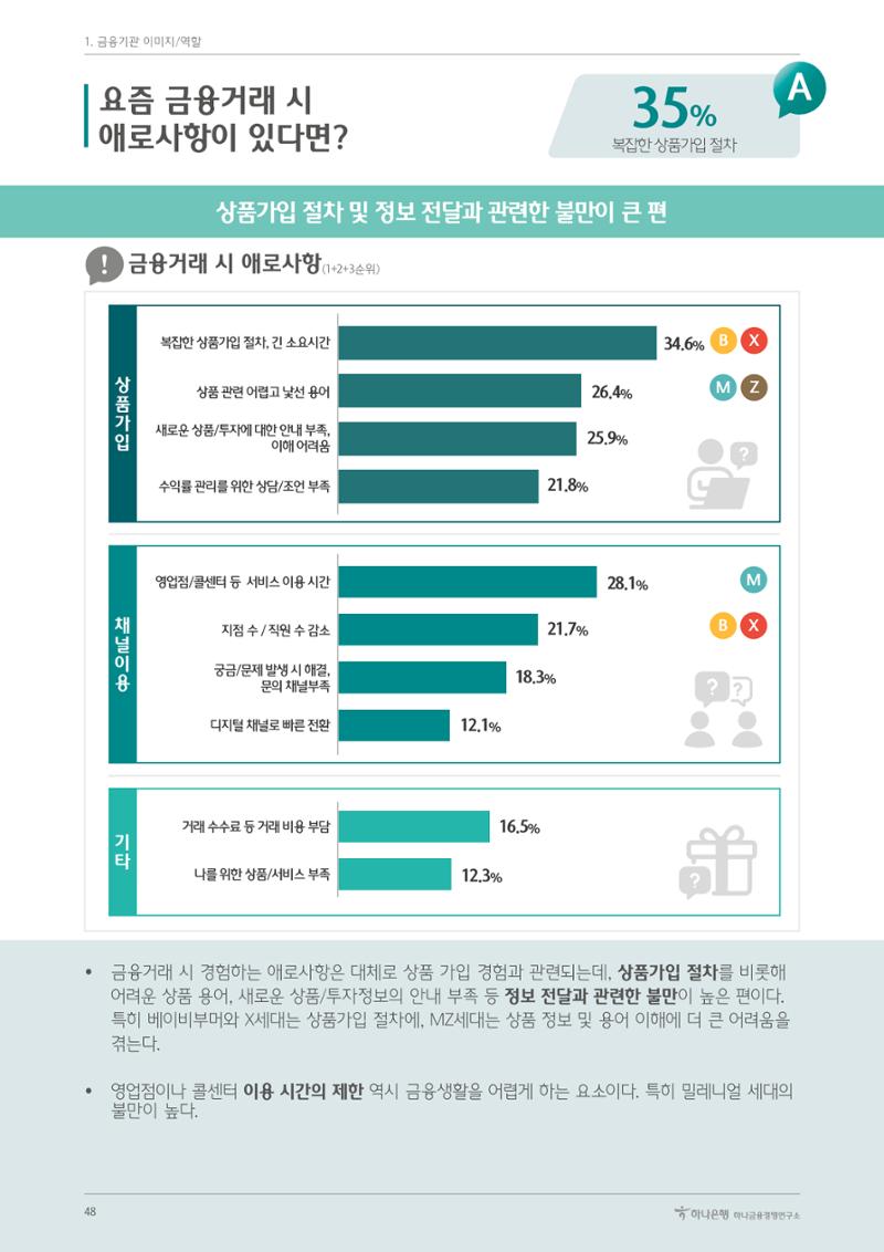 대한민국 금융소비자보고서 2023 48페이지