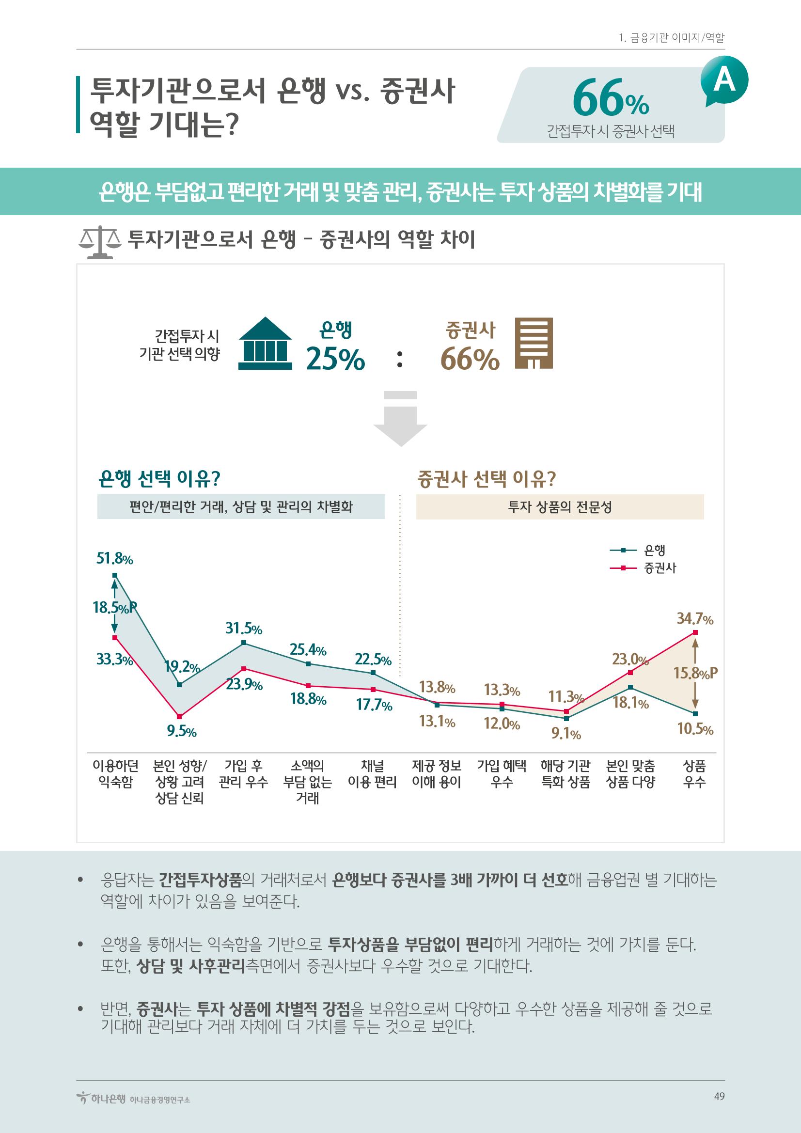 대한민국 금융소비자보고서 2023 49페이지
