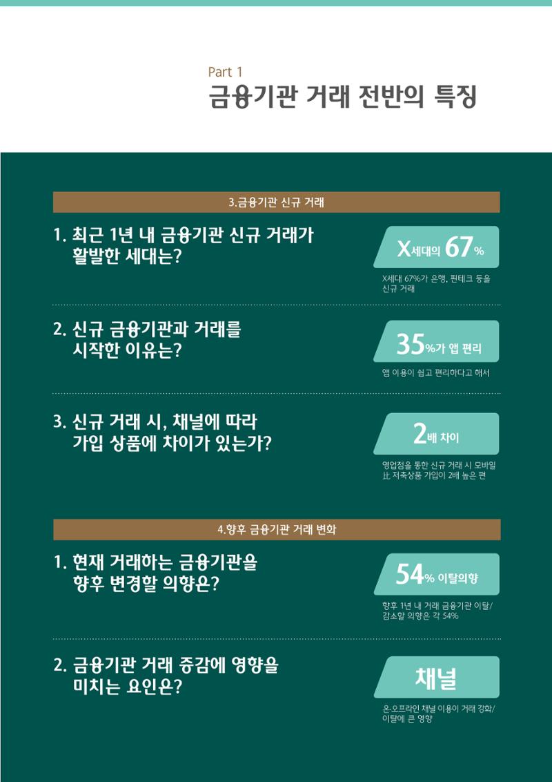 대한민국 금융소비자보고서 2023 5페이지